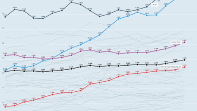 China crackdown on Tech – Technology services news