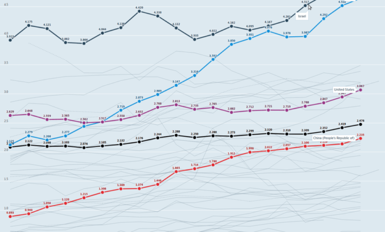 China crackdown on Tech – Technology services news