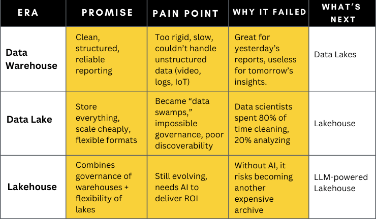 How Generative AI Is Transforming Enterprise Data Lakes