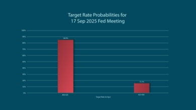 Can Fed Rate Cuts & Central Bank Buying Propel Gold to ,000?