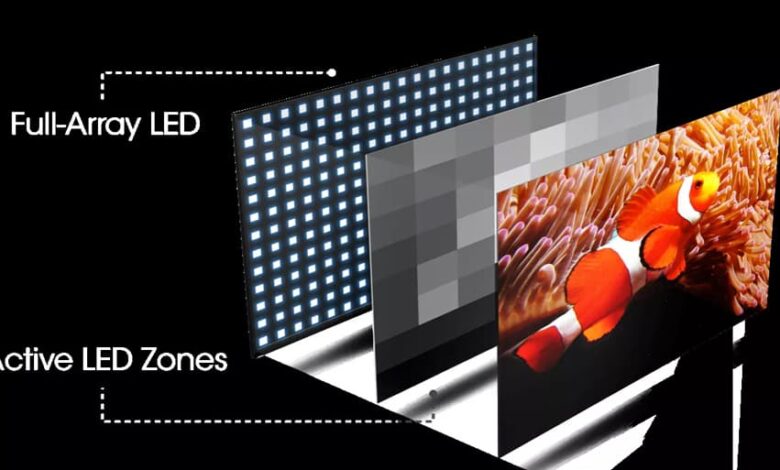 WTF Are RGB-MiniLED and Micro RGB LED TVs? Breaking Down the Next-Gen Display Tech