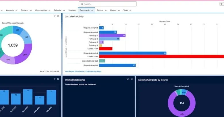 Salesforce Lightning vs Classic: Which is better for your business? 