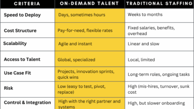On-Demand Teams vs Traditional Staffing: Future of Work 2025