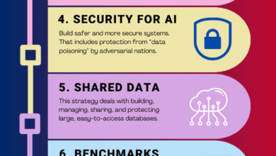 The 2023 US Policy on Artificial Intelligence